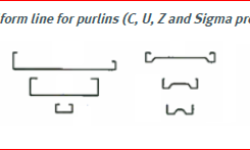 C,U,Z and Sigma Profiles